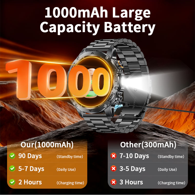 New 1000mAh Battery Smart Watc - огляд і ціна Smartwatch Running Watches For Men